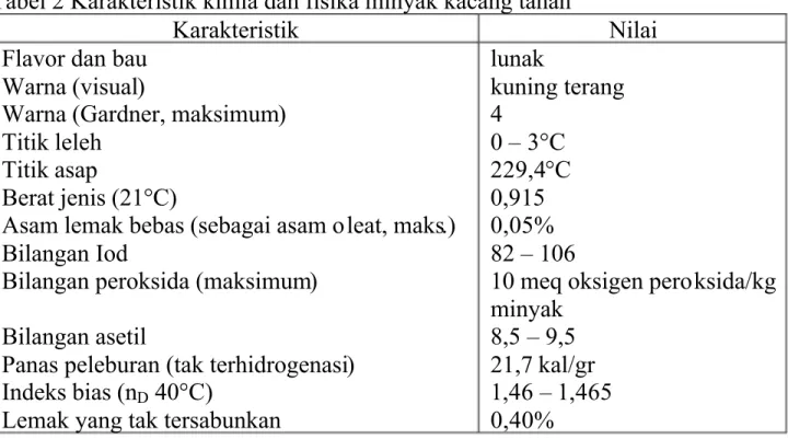 Tabel 2 Karakteristik kimia dan fisika minyak kacang tanah