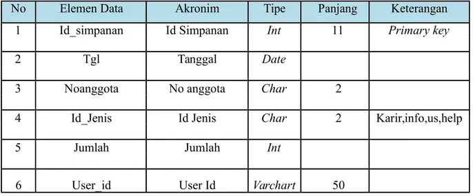 Tabel II.4. Spesifikasi File Simpanan