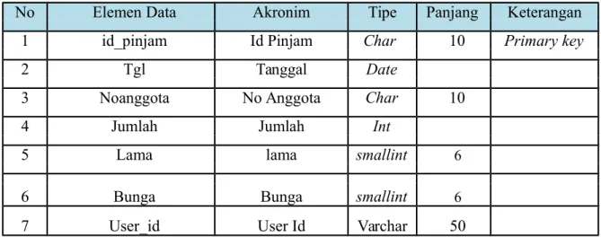 Tabel II.5. Spesifikasi File Pengambilan