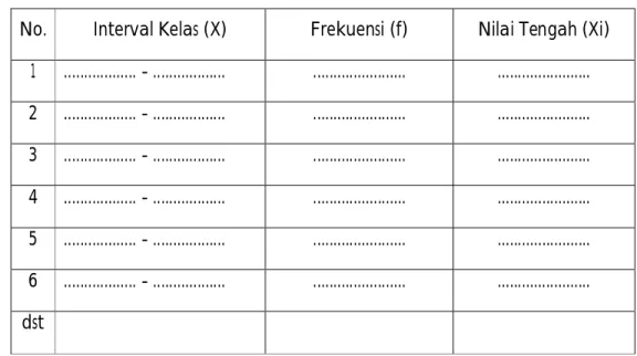 Tabel Distribusi Frekwensi 