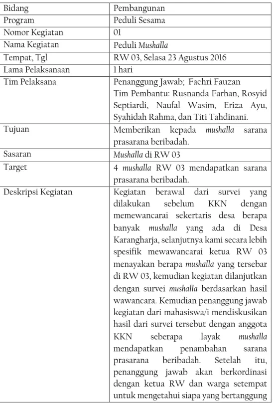 Tabel 4.4: Peduli Mushalla  