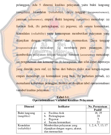 Tabel 3.1.  