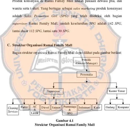 Gambar 4.1 Struktur Organisasi Ramai Family Mall 