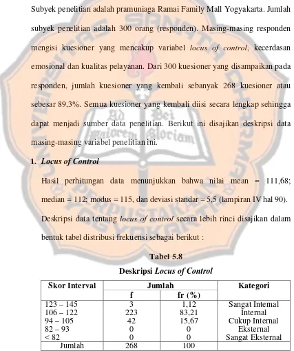 Deskripsi Tabel 5.8 Locus of Control  