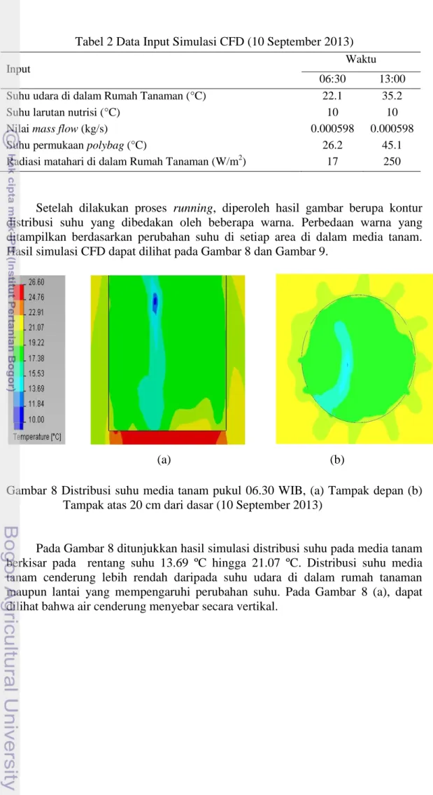 Tabel 2 Data Input Simulasi CFD (10 September 2013) 