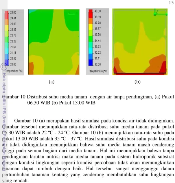 Gambar 10 Distribusi suhu media tanam  dengan air tanpa pendinginan, (a) Pukul  06.30 WIB (b) Pukul 13.00 WIB 