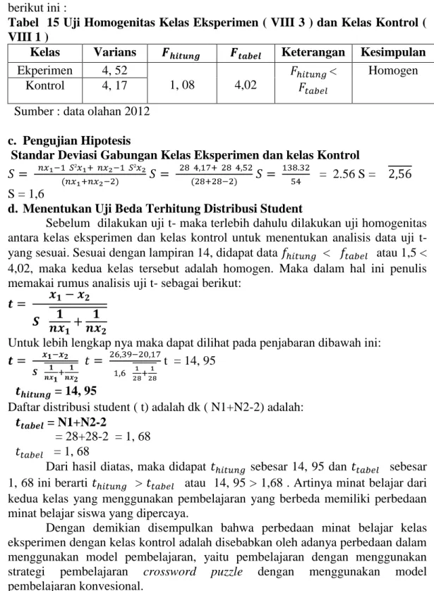 Tabel  15 Uji Homogenitas Kelas Eksperimen ( VIII 3 ) dan Kelas Kontrol (  VIII 1 ) 