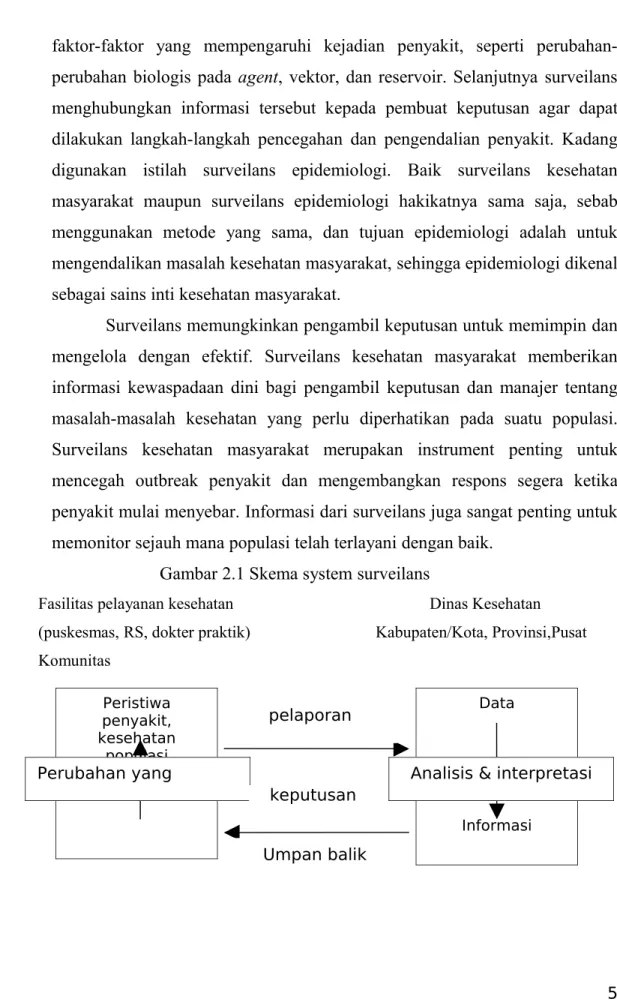 Gambar 2.1 Skema system surveilans