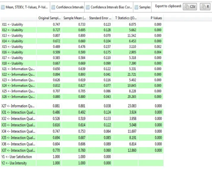 Tabel 4.12  Outer Loading 