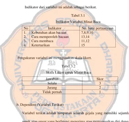 Tabel 3.1 Indikator Variabel Minat Baca 