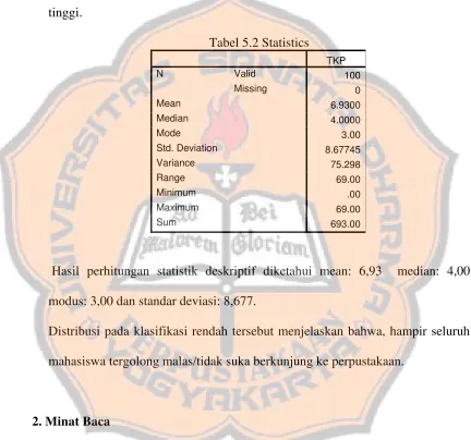 Tabel 5.2 Statistics 