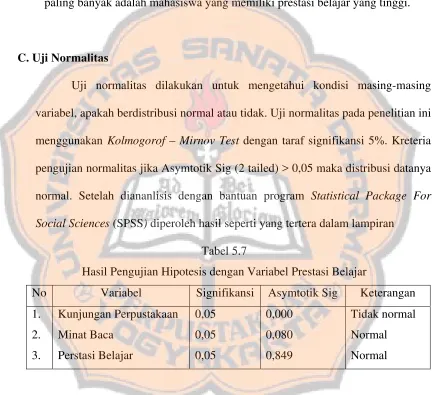 Tabel 5.7 Hasil Pengujian Hipotesis dengan Variabel Prestasi Belajar 