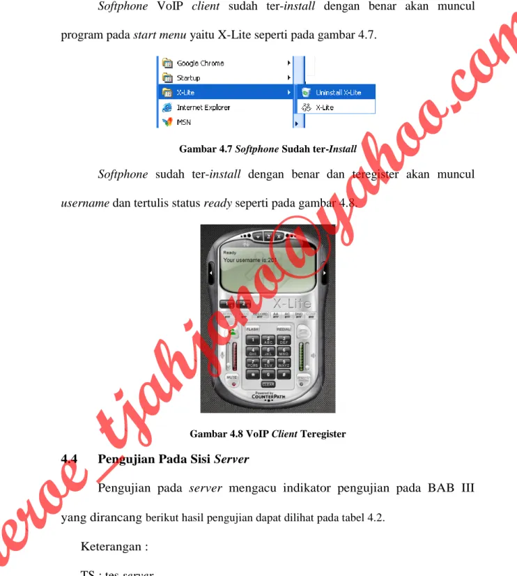 Gambar 4.7 Softphone Sudah ter-Install 