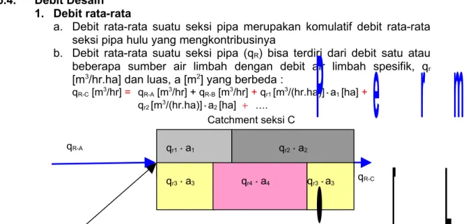 Gambar 2. Metoda Analisa