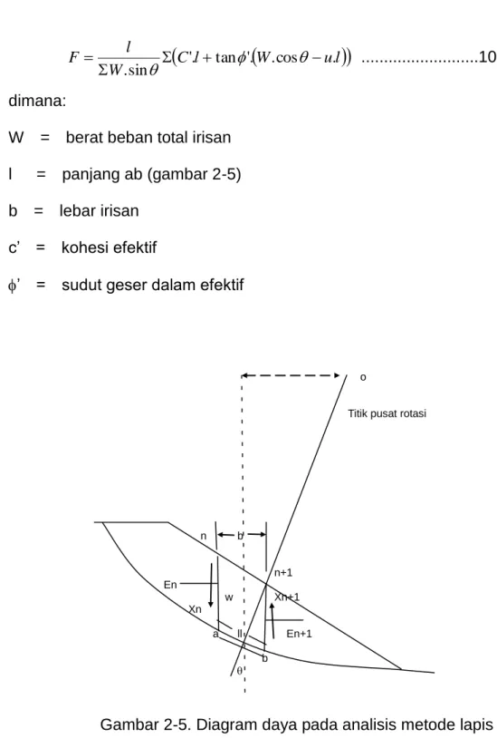 Gambar 2-5. Diagram daya pada analisis metode lapis 