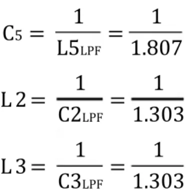 Gambar 3.4 Rangkaian High Pass Filter Ternormalisasi