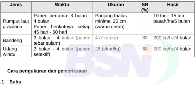 Tabel 3 – Waktu, ukuran dan hasil panen 