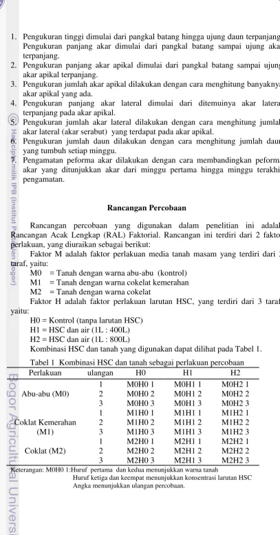 Tabel 1  Kombinasi HSC dan tanah sebagai perlakuan percobaan 