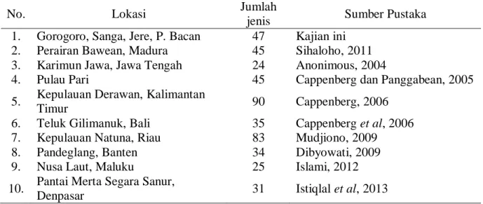 Tabel 4. Perbandingan keanekaragaman jenis moluska di berbagai perairan Indonesia. 