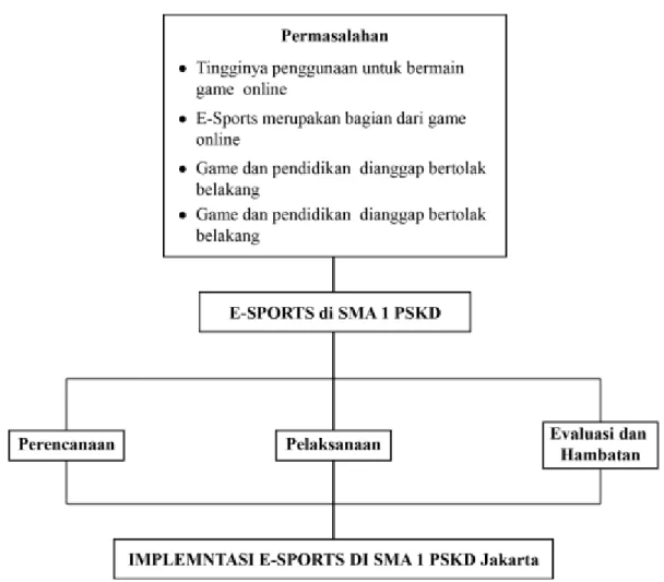 Gambar 2.3 Kerangka Berpikir 