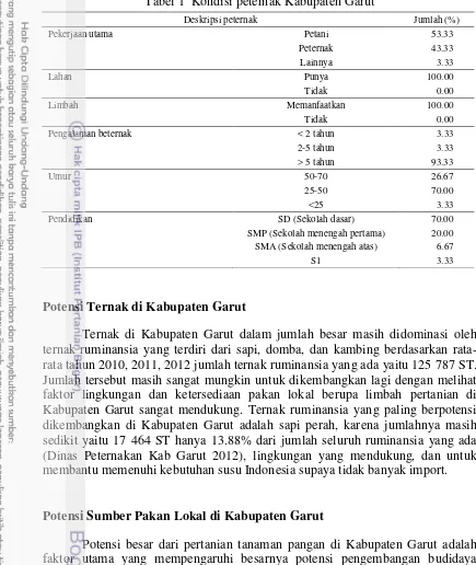Tabel 1  Kondisi peternak Kabupaten Garut 