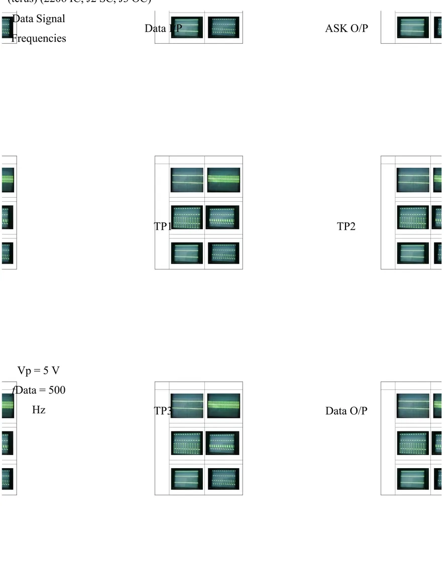 Tabel 12-1 Diukur hasil ASK demodulator dengan menggunakan detektor asynchronous.