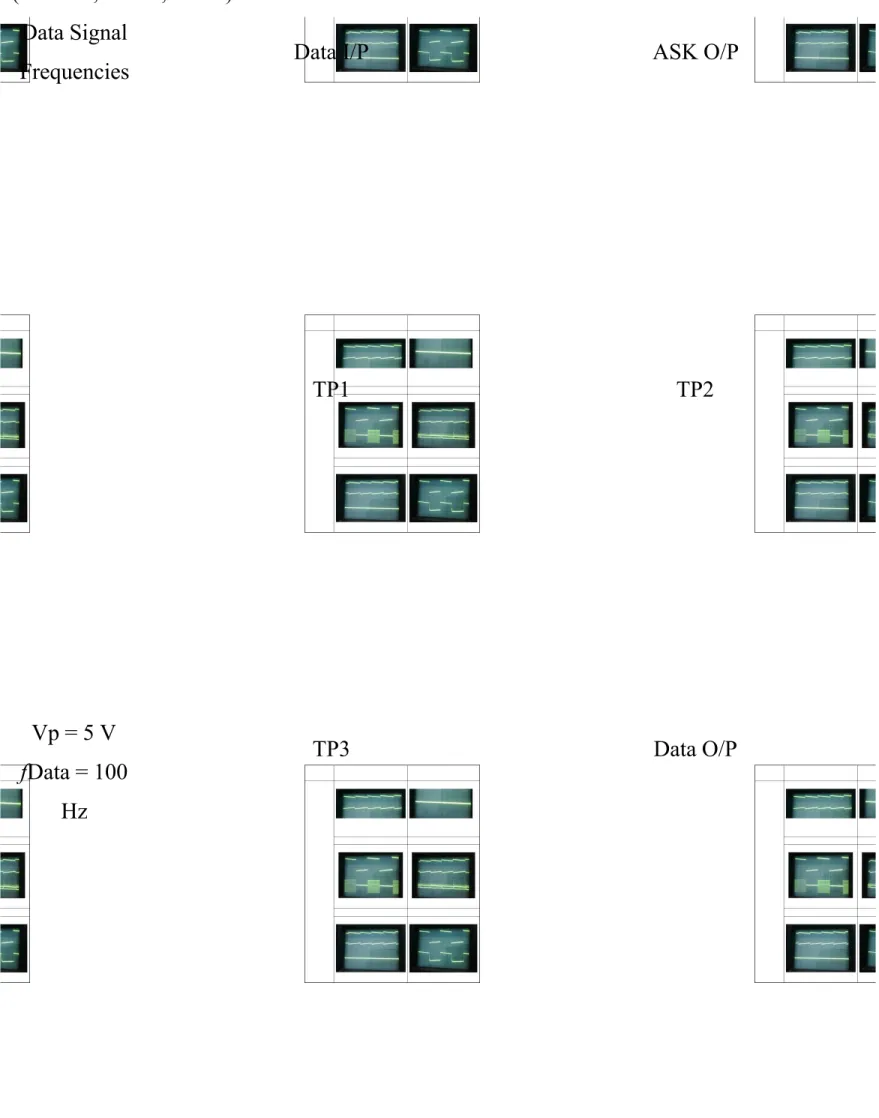 Tabel 12-2 Diukur hasil ASK demodulator dengan menggunakan detektor asynchronous.