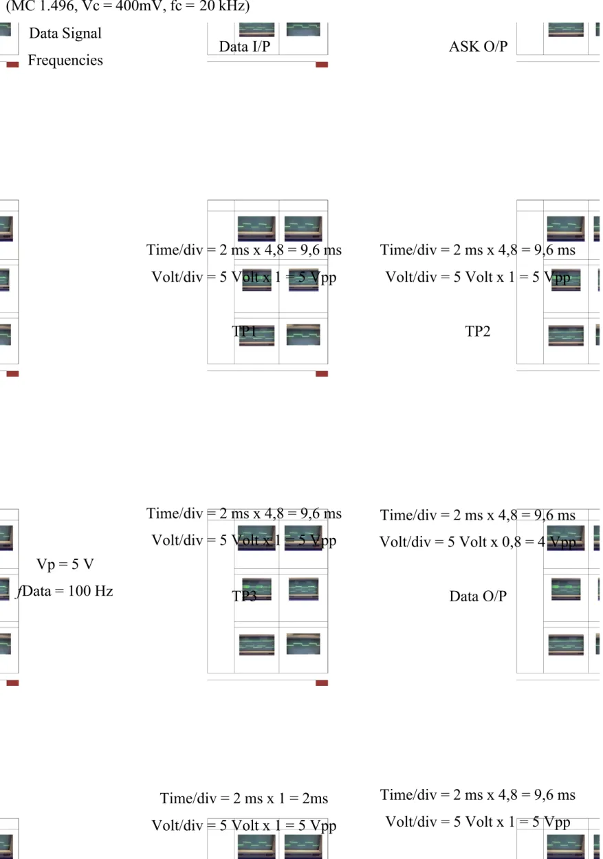 Tabel 12-3 Diukur hasil ASK demodulator dengan menggunakan detektor asynchronous.