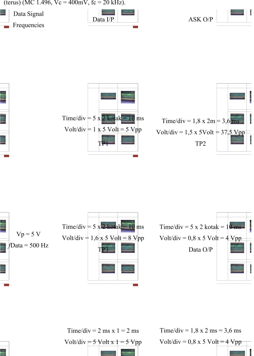 Tabel 12-3 hasil Diukur dari ASK demodulator dengan menggunakan detektor asynchronous (terus) (MC 1.496, Vc = 400mV, fc = 20 kHz).