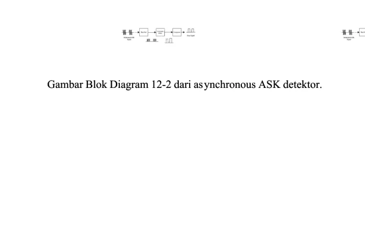 Gambar Blok Diagram 12-2 dari as ynchronous ASK detektor. ynchronous ASK detektor.