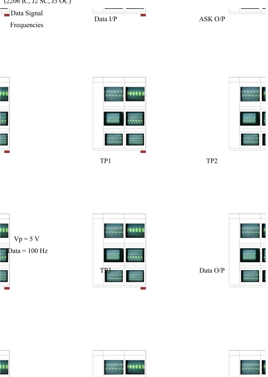 Tabel 12-1 Diukur hasil ASK demodulator dengan menggunakan detektor asynchronous.