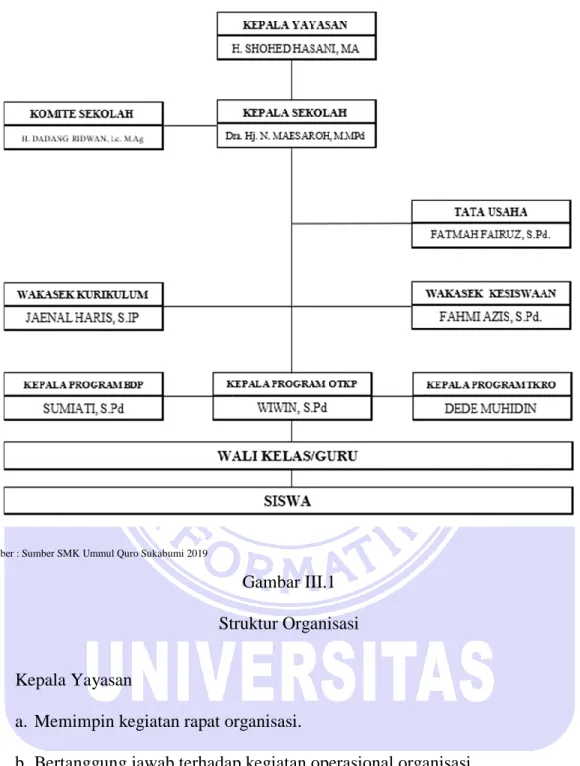 Gambar III.1  Struktur Organisasi 