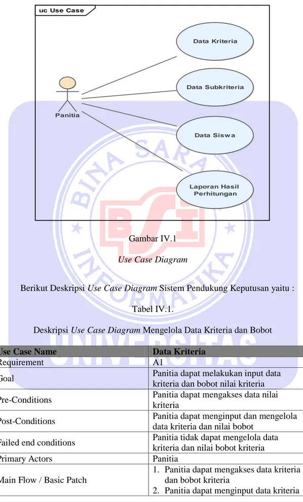 Gambar IV.1  Use Case Diagram 