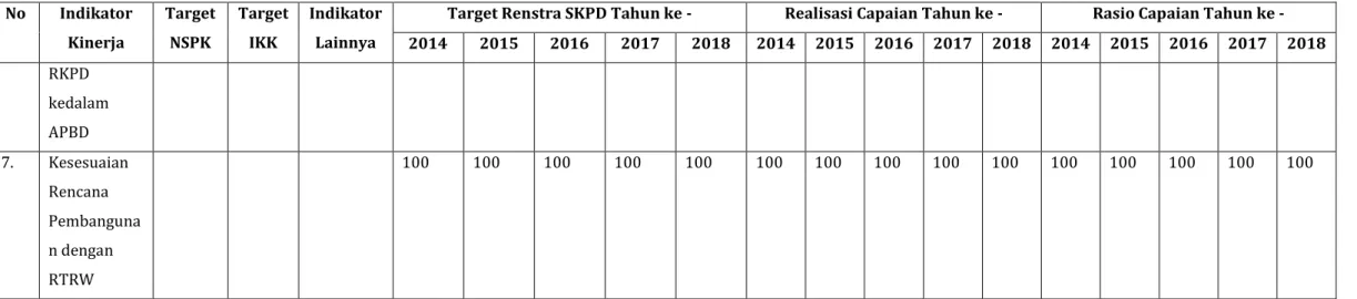 Tabel 2.12 Anggaran dan Realisasi Pendanaan Pelayanan Badan Perencanaan Pembangunan Provinsi Sulawesi Selatan  N