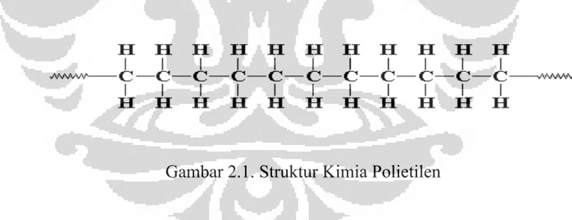 Gambar 2.1. Struktur Kimia Polietilen 