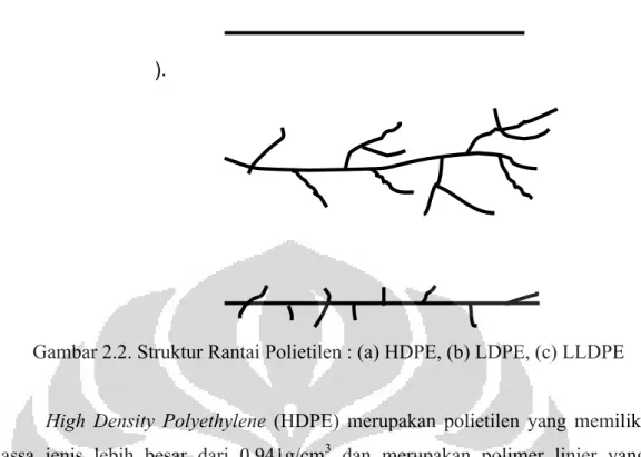 Gambar 2.2. Struktur Rantai Polietilen : (a) HDPE, (b) LDPE, (c) LLDPE  