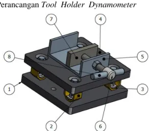 Gambar 5. Tool holder dynamometer  Keterangan: 
