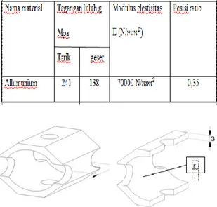 Gambar 7.  sketsa gaya potong pada mesin  freis 