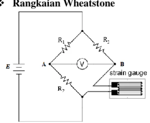 Gambar 10. Rangkaian wheastone  Keterangan  :  nilai  dari    =    =    di  dapat dari tegangan strain gauge 