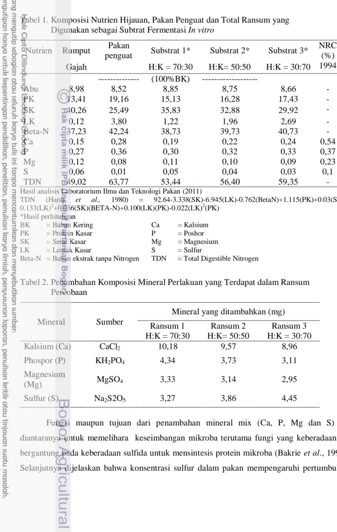 Tabel 1. Komposisi Nutrien Hijauan, Pakan Penguat dan Total Ransum yang    Digunakan sebagai Subtrat Fermentasi In vitro 