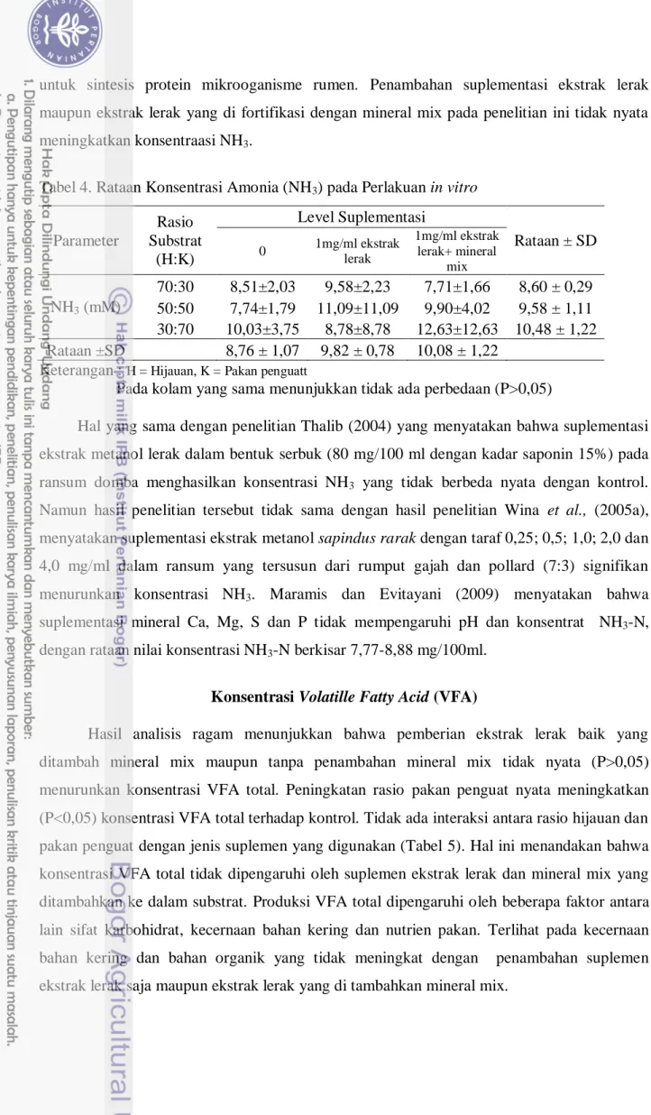 Tabel 4. Rataan Konsentrasi Amonia (NH 3 ) pada Perlakuan in vitro 