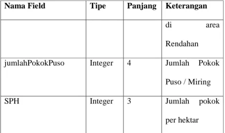 Tabel 4.10 Spesifikasi Tabel Hama 