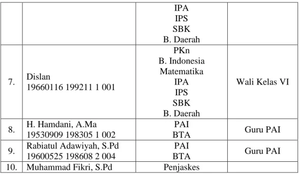 Tabel 4.2. Keadaan Siswa SDN Seranggan 2 Tahun Ajaran 2013/2014 