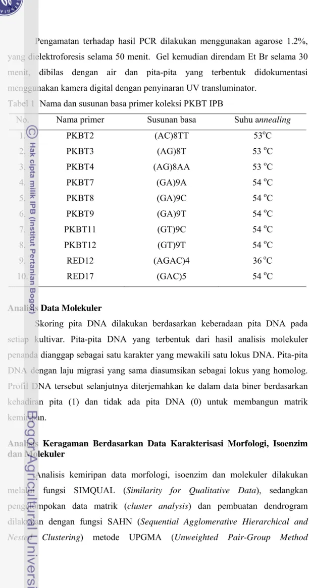 Tabel 1  Nama dan susunan basa primer koleksi PKBT IPB 