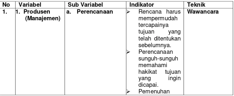 Tabel 2 Kisi-Kisi instrumen penelitian   
