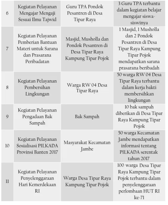 Tabel 1.3: Jadwal Pelaksanaan Pra-KKN PpMM 