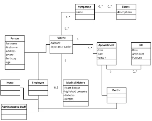 Gambar 2.5 Contoh Class Diagram (Alan Dennis, 2012)  2.9 Testing Perangkat Lunak 
