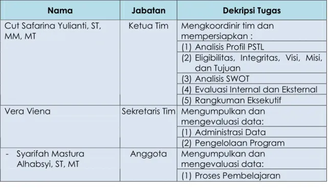 Tabel  1.  Tim  Penyusun  Evaluasi  Diri    PSTL  –  USM  Banda  Aceh  dan  deskripsi  tugasnya 