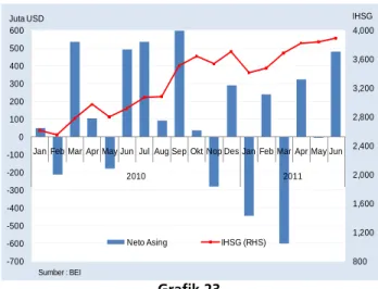 Grafik 22  Perkembangan SBI Rate 