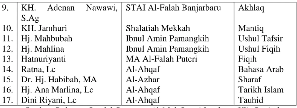 Tabel    4.5  Keadaan  Sarana  dan  Prasarana  Pondok  Pesantren  Al-Falah  Puteri  Tahun Ajaran 2014/2015 